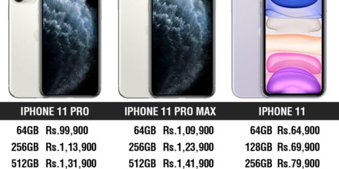 Harga Iphone Bulan Maret 2025