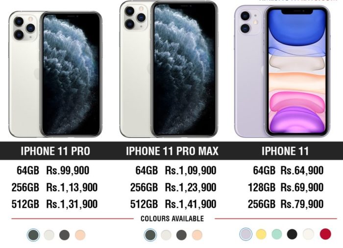 Harga Iphone Bulan Maret 2025
