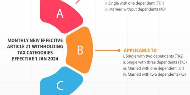 Sertifikat Brevet Pajak Yang Diakui 2025