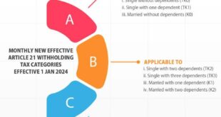 Pemutihan Pajak Kendaraan 2024 2025