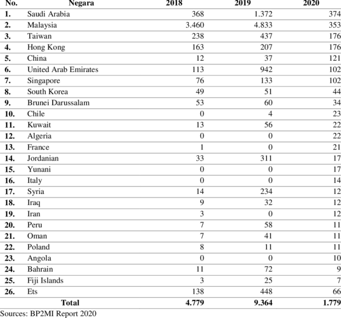 Siskotkln Pencarian Data TKI 2025