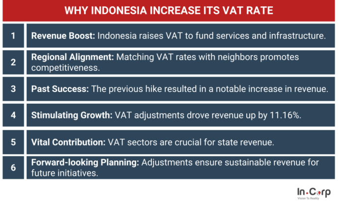 Sistem Pemungutan Pajak Di Indonesia 2025
