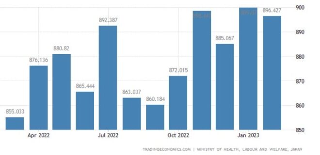 Berapa Gaji TKI Jepang Sekarang 2025