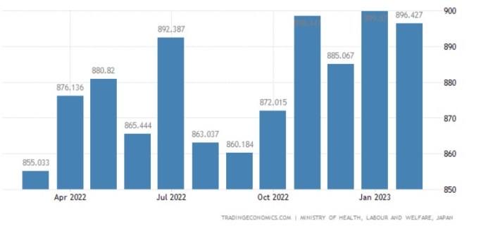 Berapa Gaji TKI Jepang Sekarang 2025
