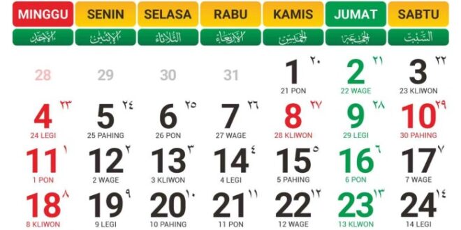 20 Maret 2000 Weton Apa