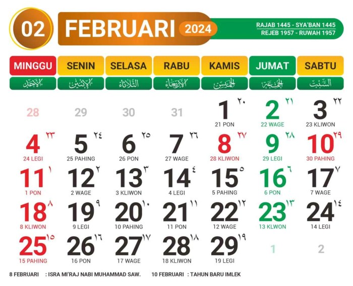 20 Maret 2000 Weton Apa