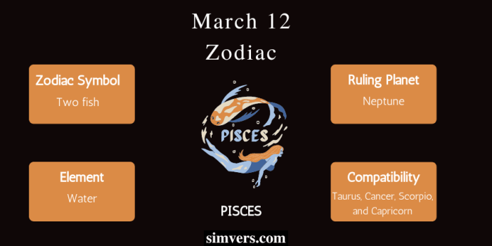 Zodiak 12 Maret Apa