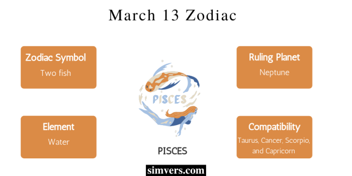 Zodiak Tanggal 13 Maret