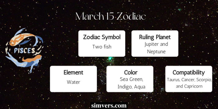 Zodiak Bulan Maret Tanggal 15