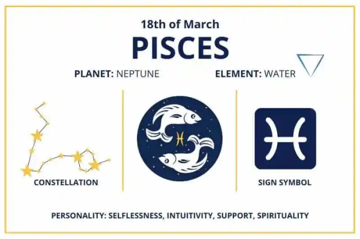 Bulan Maret Itu Zodiak Apa