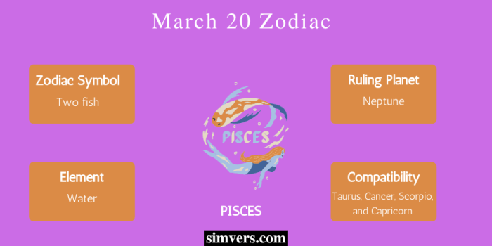 Zodiak Tanggal 20 Maret