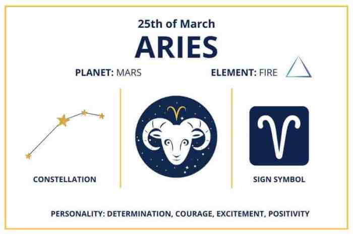 21 Maret Zodiak Apa