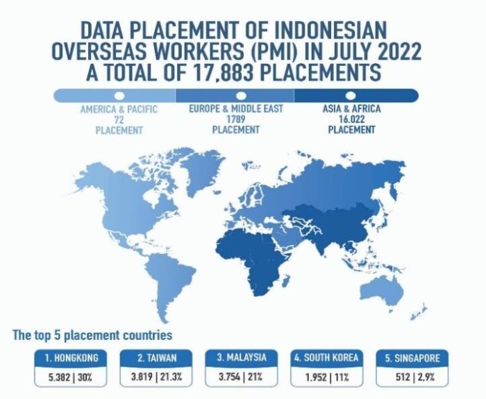 Pusat Konsultasi TKI Malaysia 2025