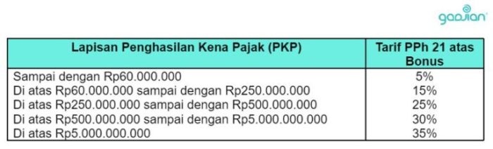 Perhitungan Pph 21 Bonus Dan THR Maret 2025