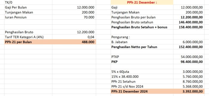 Kalkulator Pph 21 THR Maret 2025