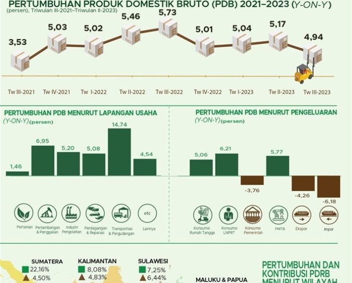 Bps SPT Sebelumnya Belum Ada 2025