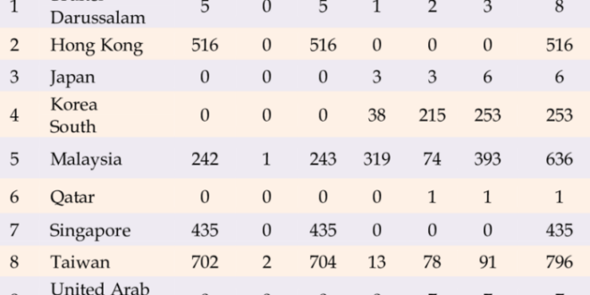 Siskotkln Pencarian Data TKI 2025