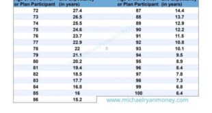 Perhitungan Pph Atas THR Maret 2025