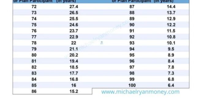 Perhitungan Pph Atas THR Maret 2025