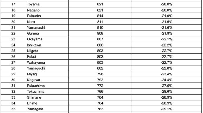 Gaji TKI Jepang 2018 Dalam Rupiah 2025