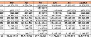 Perhitungan Pph 21 THR Maret 2025 Dan Bonus