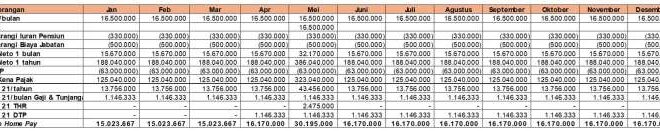 Perhitungan Pph 21 THR Maret 2025 Dan Bonus