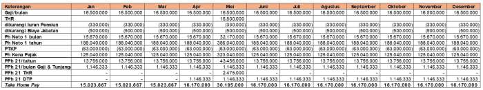 Perhitungan Pph 21 THR Maret 2025 Dan Bonus