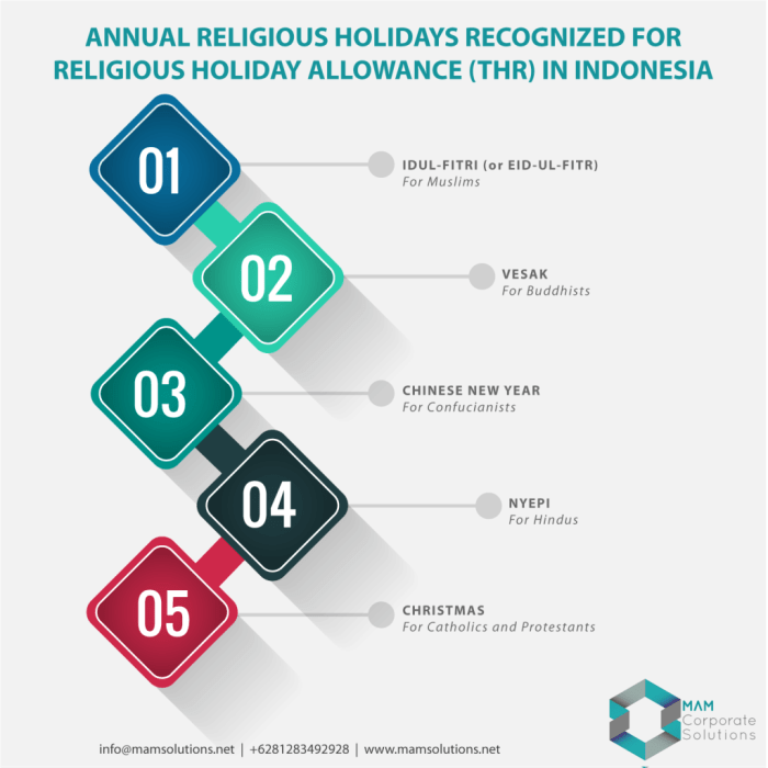 Allowance religious Allowance religious