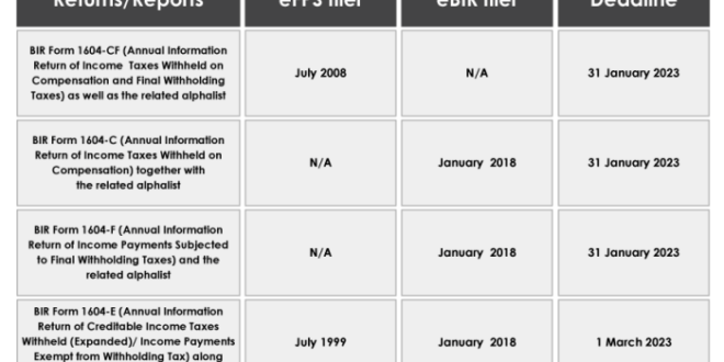 Contoh SPT Tahunan Pribadi 2025