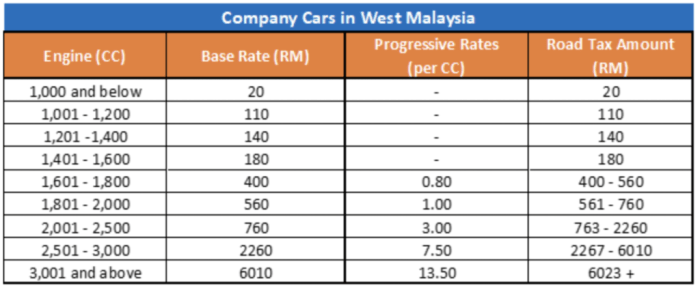 Hitung Pajak Motor Online 2025
