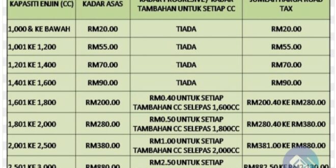 Pajak Kendaraan Bermotor Online 2025