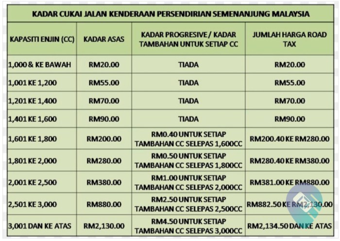 Syarat Bayar Pajak Motor 2023 2025