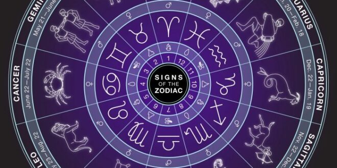 Zodiak Bulan Maret Tanggal 8