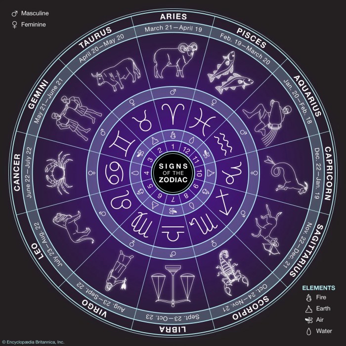 Zodiak Bulan Maret Tanggal 26
