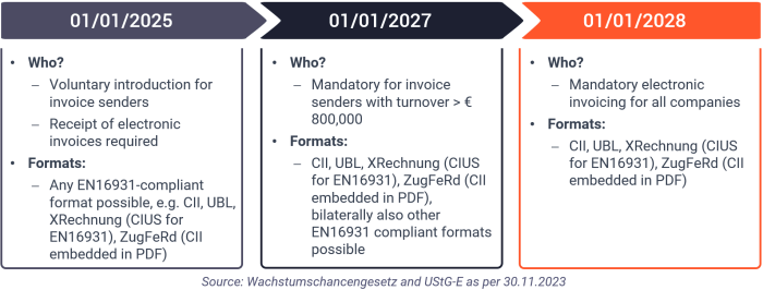 Invoice paid excel invoices standard payment form bookkeeping quotation sage spreadsheet tracking amount simpleinvoice17 1125 excelxo przykładowa faktura przebieg ćwiczenia Cara Buat Faktur Pajak 2025
