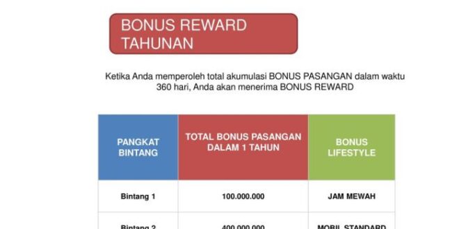 Gambar Uang THR Maret 2025 Lebaran