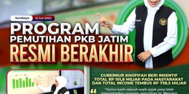 Pemutihan Pajak Kendaraan Surabaya 2025