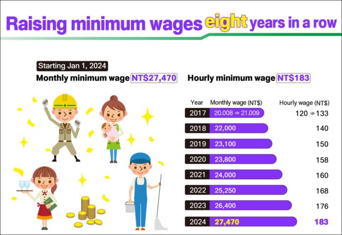 Berapa Gaji TKI Di Taiwan Sekarang 2025