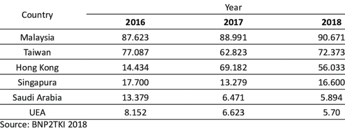 Gaji TKI Di Selandia Baru 2025