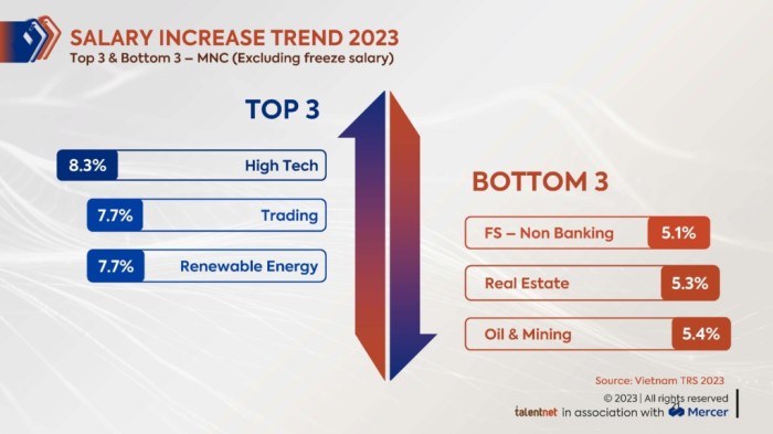 THR Maret 2025 Berapa Persen Dari Gaji