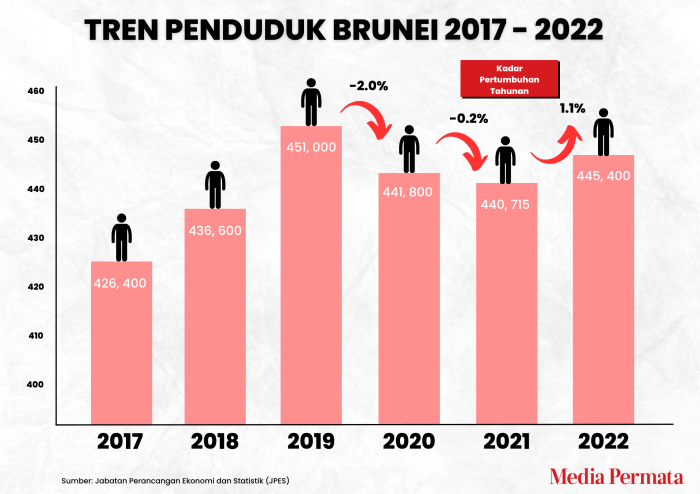 Gaji TKI Di Brunei Darussalam 2020 2025