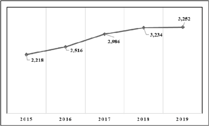Rata Rata Gaji TKI Di Jepang 2025