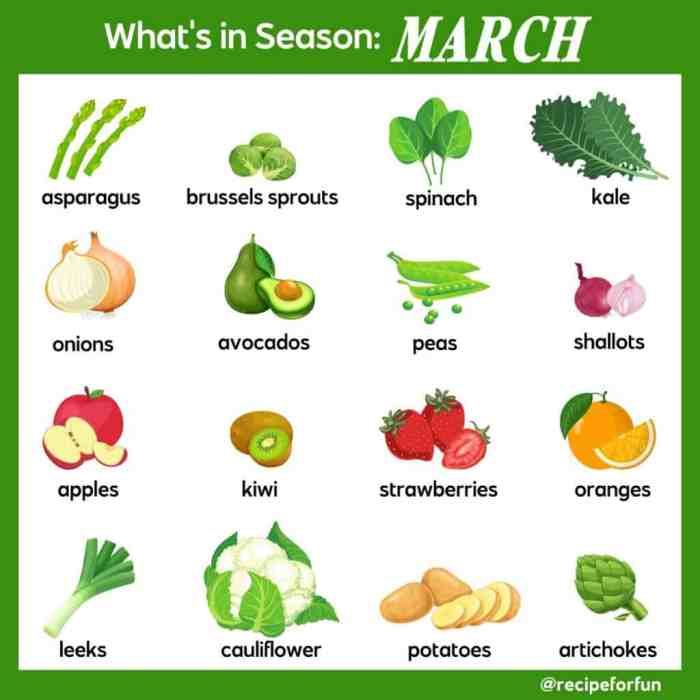 Bulan Maret Musim Apa