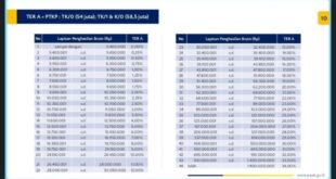 Perhitungan Pph 21 THR Maret 2025 Dan Gaji