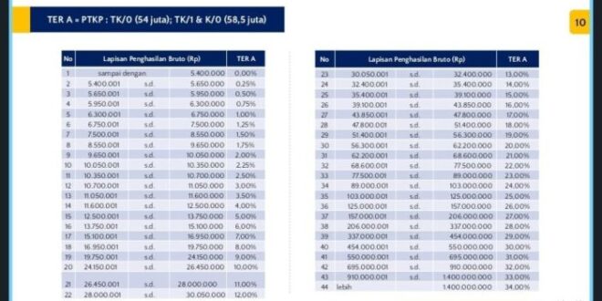 Perhitungan Pph 21 THR Maret 2025 Dan Gaji