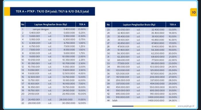 Tarif Pajak Pph 21 2025