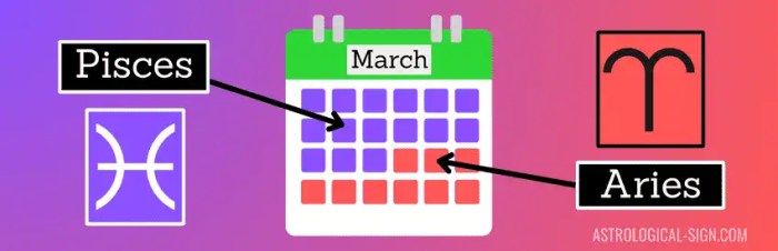Kelahiran Maret Zodiak Apa