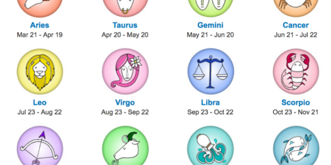 Zodiak Bulan Maret Tanggal 29