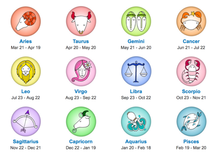 Zodiak Bulan Maret Tanggal 29