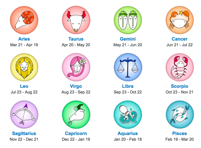 20 Maret Zodiak Apa